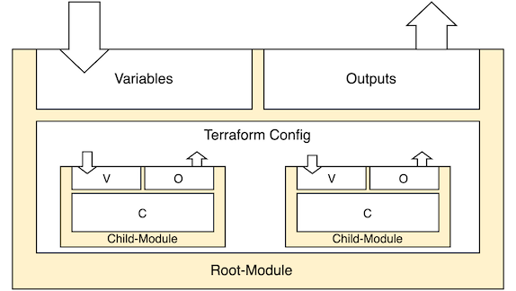 20240711_terraform_w5_module_composite.png