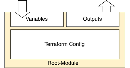 20240711_terraform_w5_module_root_module.png