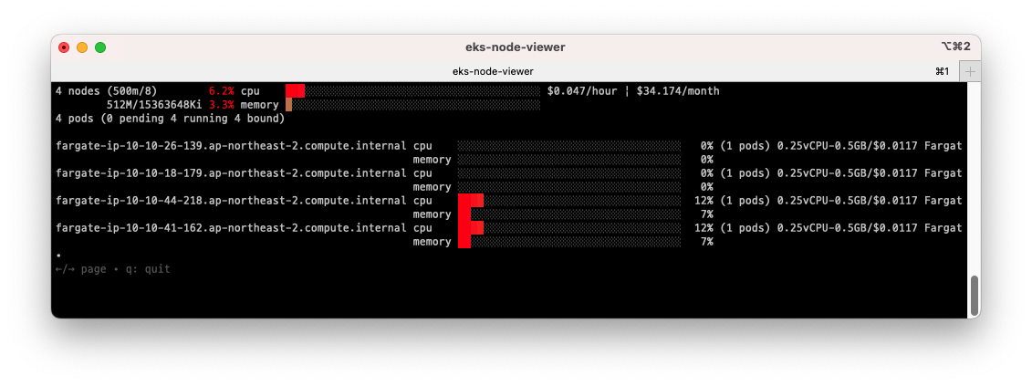 eks-node-viewer